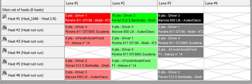 Heat used lanes/starting position grid:
